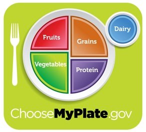 MyPlate