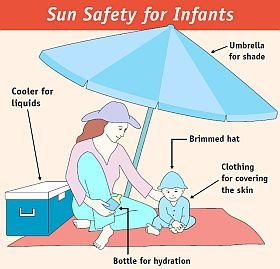 S kojencem na slunci Zdroj:www.fda.gov