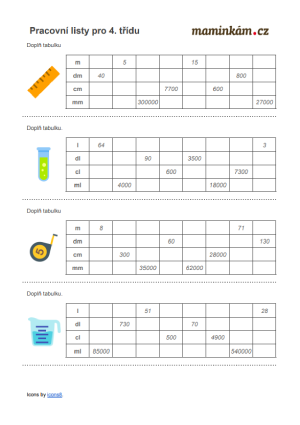 Pracovní listy 4. třída - matematika - převody jednotek - všechny jednotky v tabulkách.png